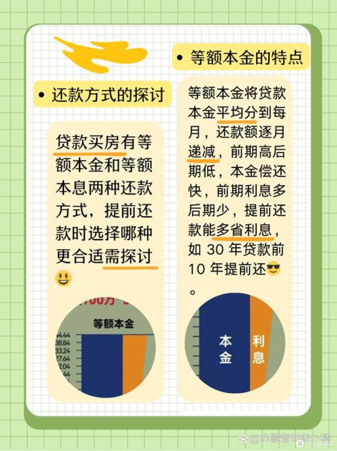 房贷还款方式选择指南
