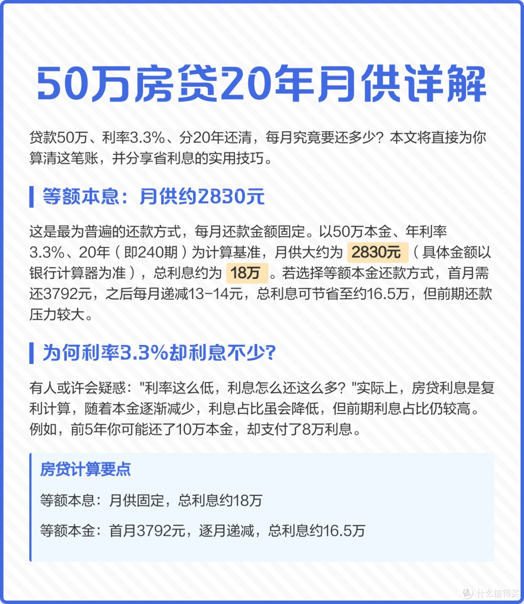 优化公积金使用降低月供压力