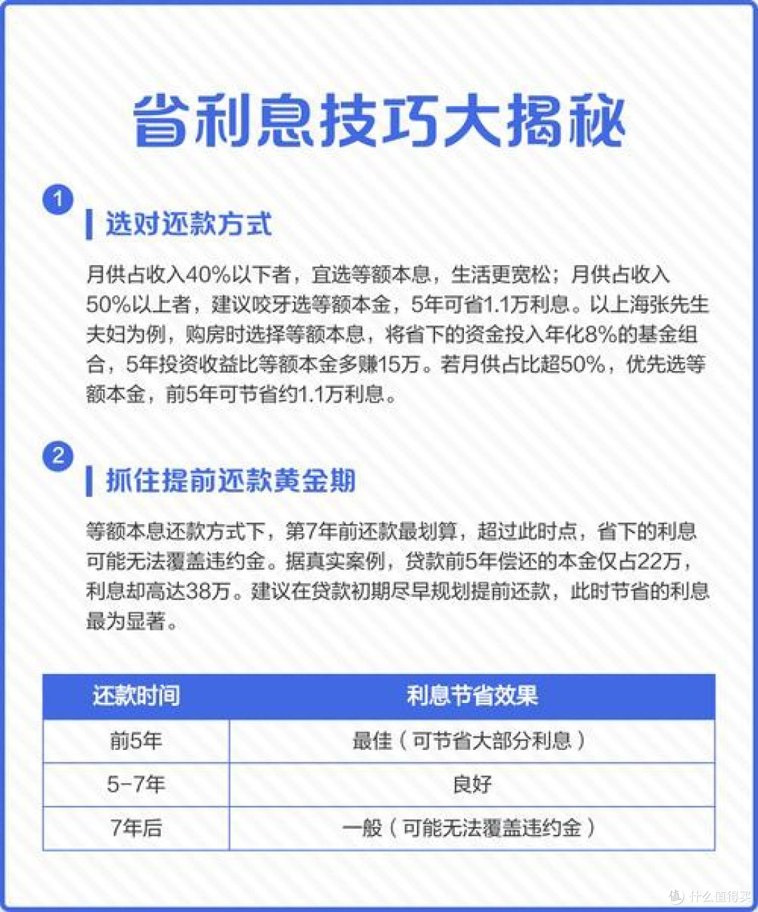 优化公积金使用降低月供压力