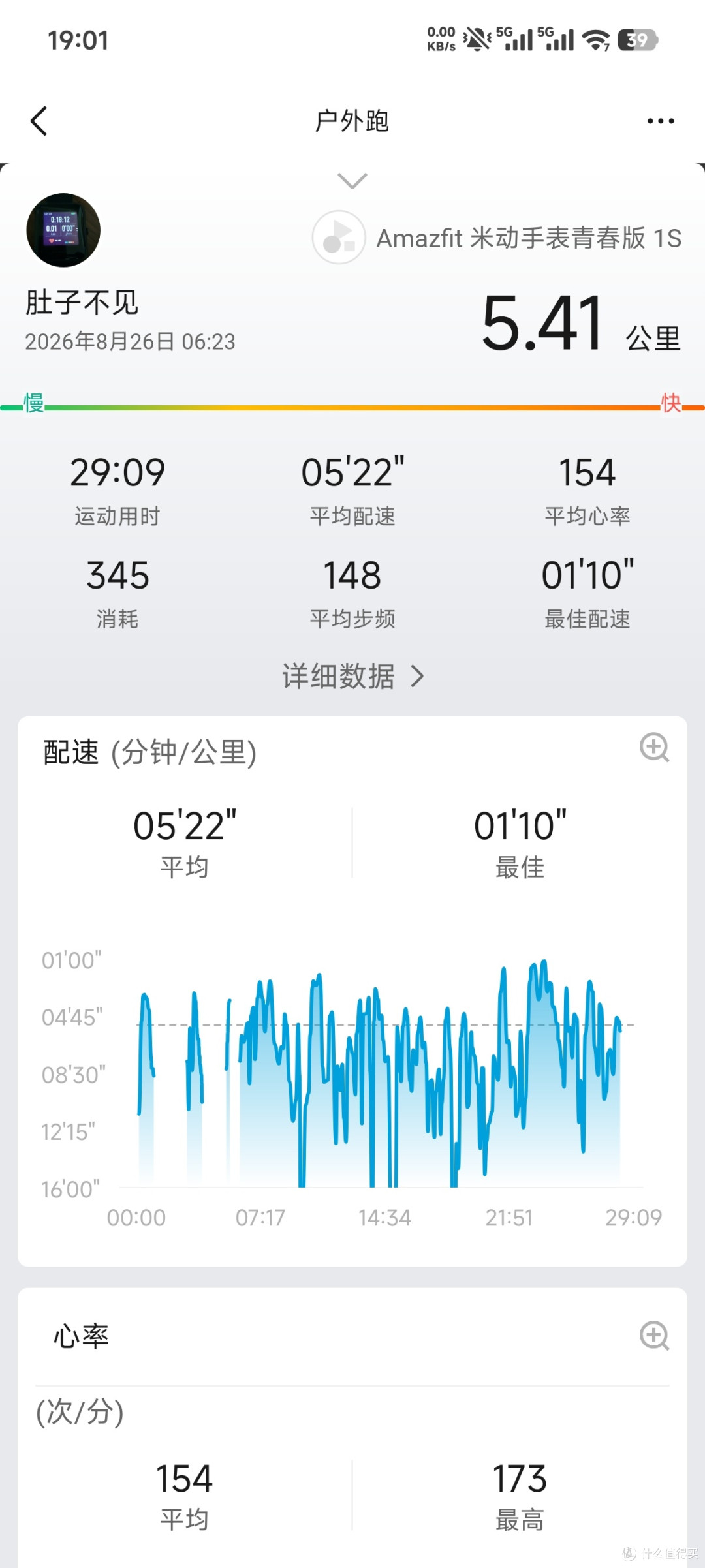 数据非常不准