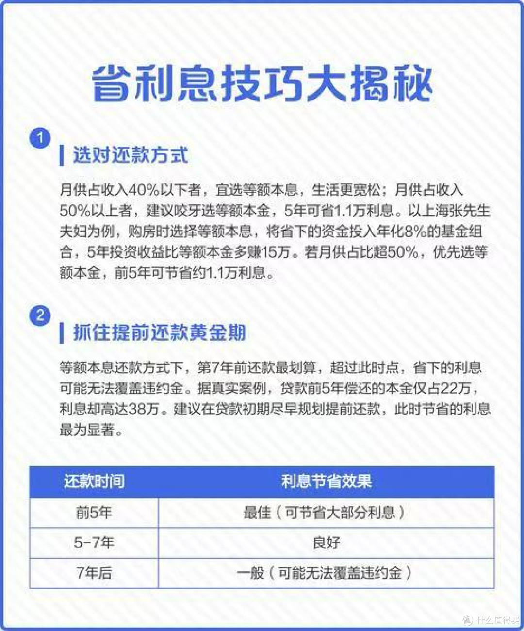 科学还贷方案:公积金冲抵月供