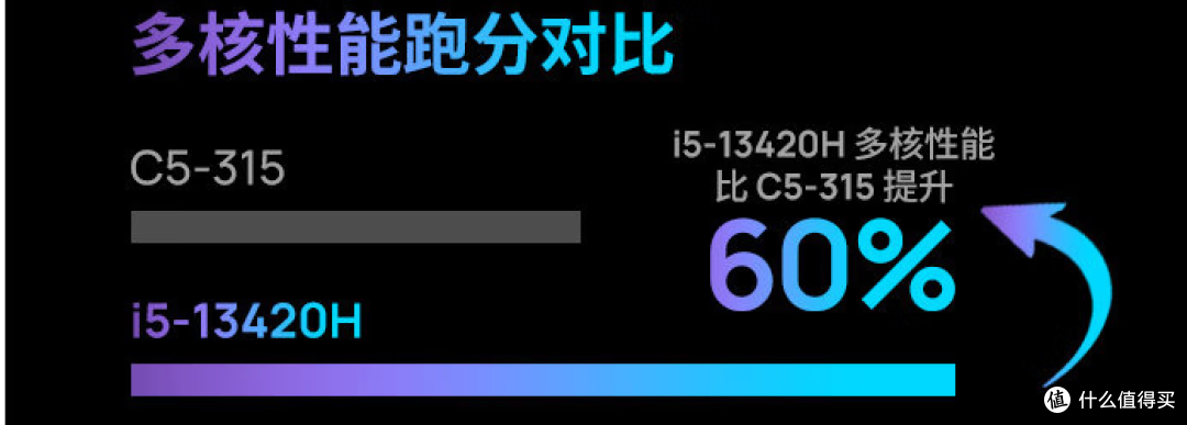 【9月】开学季笔记本个人向推荐/分享