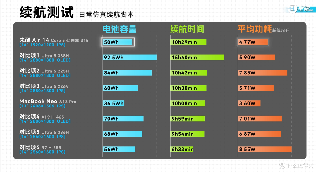 【9月】开学季笔记本个人向推荐/分享