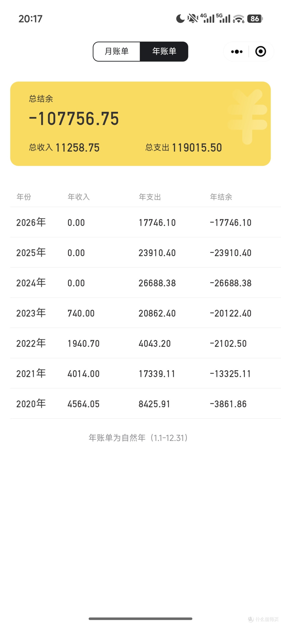 普通人巧用记账APP,稳稳守住每月工资