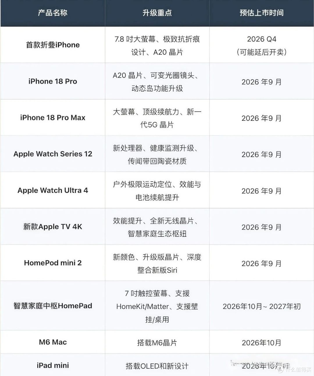 苹果2026秋季发布会前瞻：三件事值得你认真想一想！