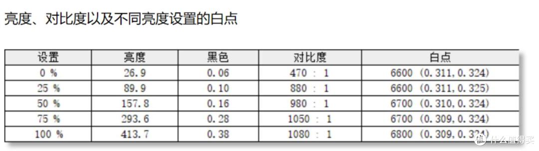 不到1700元买双模电竞屏?4K高刷+520Hz超刷实测,这国补真香预警
