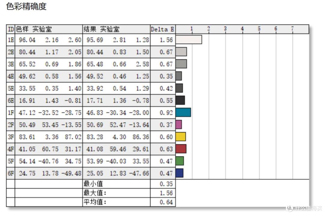不到1700元买双模电竞屏?4K高刷+520Hz超刷实测,这国补真香预警