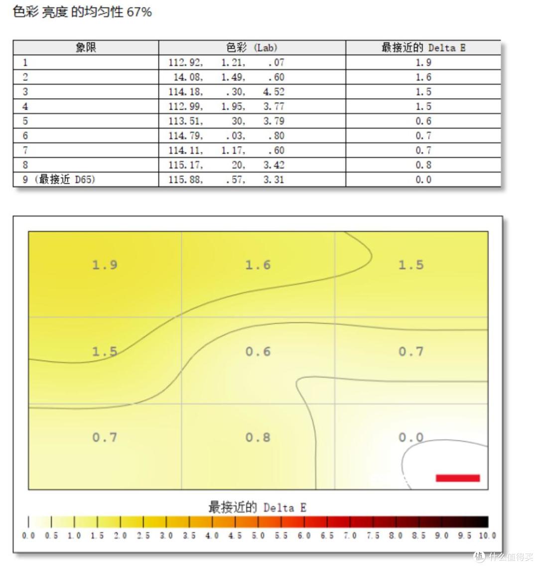 不到1700元买双模电竞屏?4K高刷+520Hz超刷实测,这国补真香预警