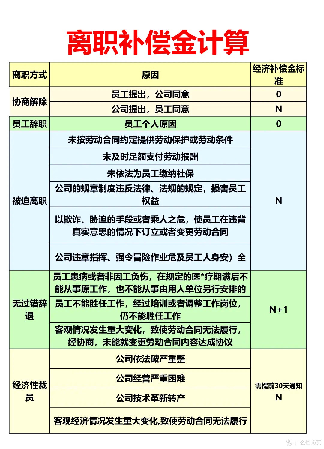 大环境不好别慌!中年被裁,赔偿谈到顶,社保公积金差额也要抠死