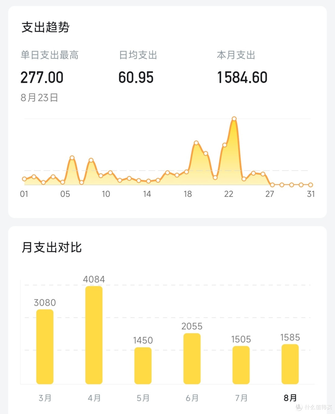 低收入家庭守住钱袋子的3个硬核实招