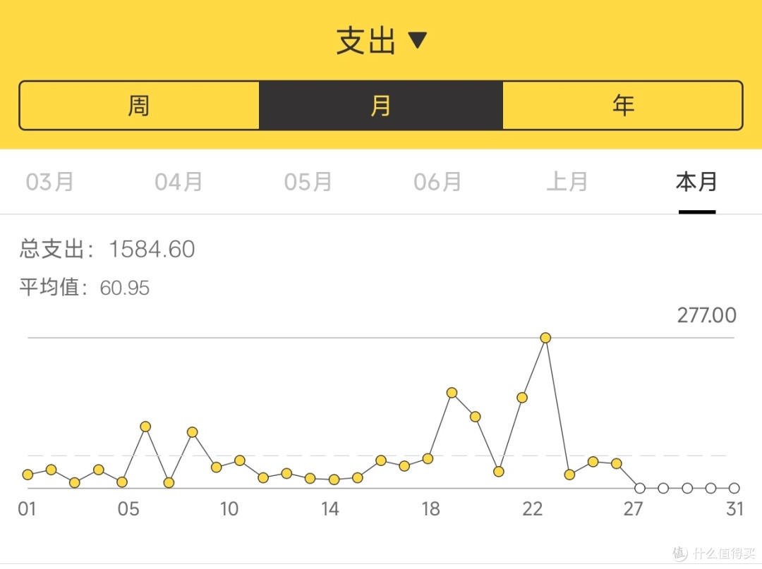月薪5千也能存钱！超稳三账户分配法，轻松守住钱袋子