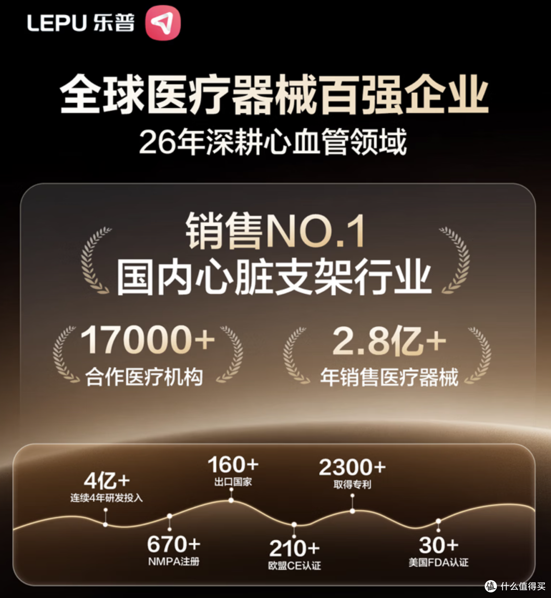 给父母用乐普W20一周:专注心脏健康监测,做好看得见的安全守护