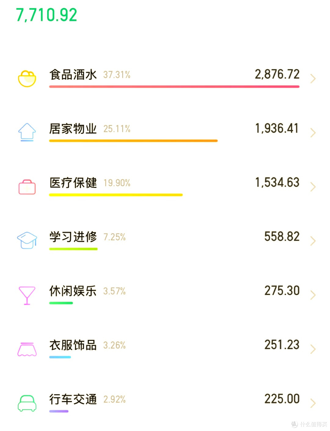 中年存钱,先做好年度消费复盘,别让钱悄悄溜走