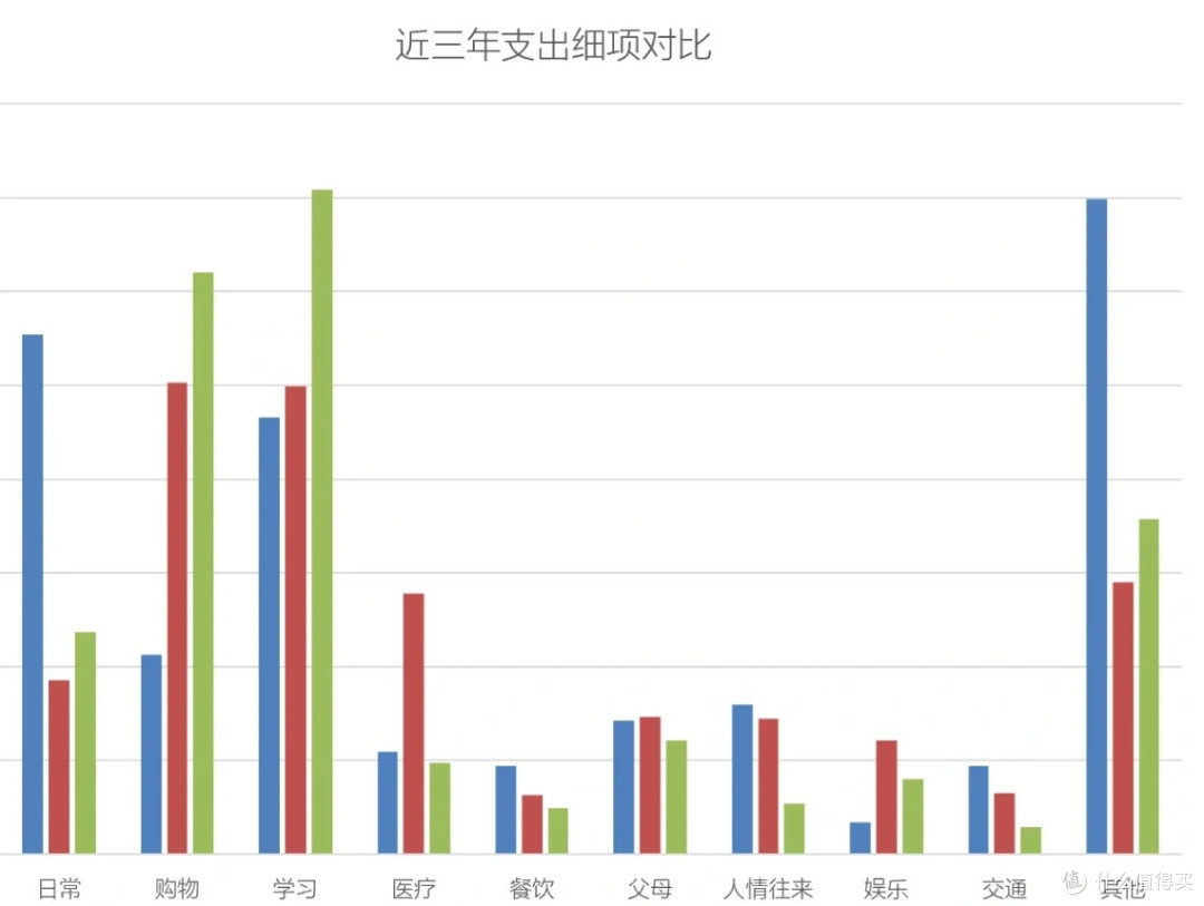 中年存钱,先做好年度消费复盘,别让钱悄悄溜走