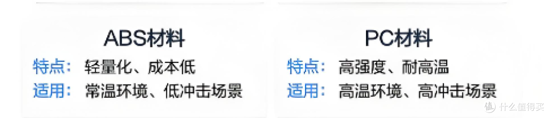 夜骑装备精选推荐丨头盔别省,100块以内的车灯勿买,眼镜随意