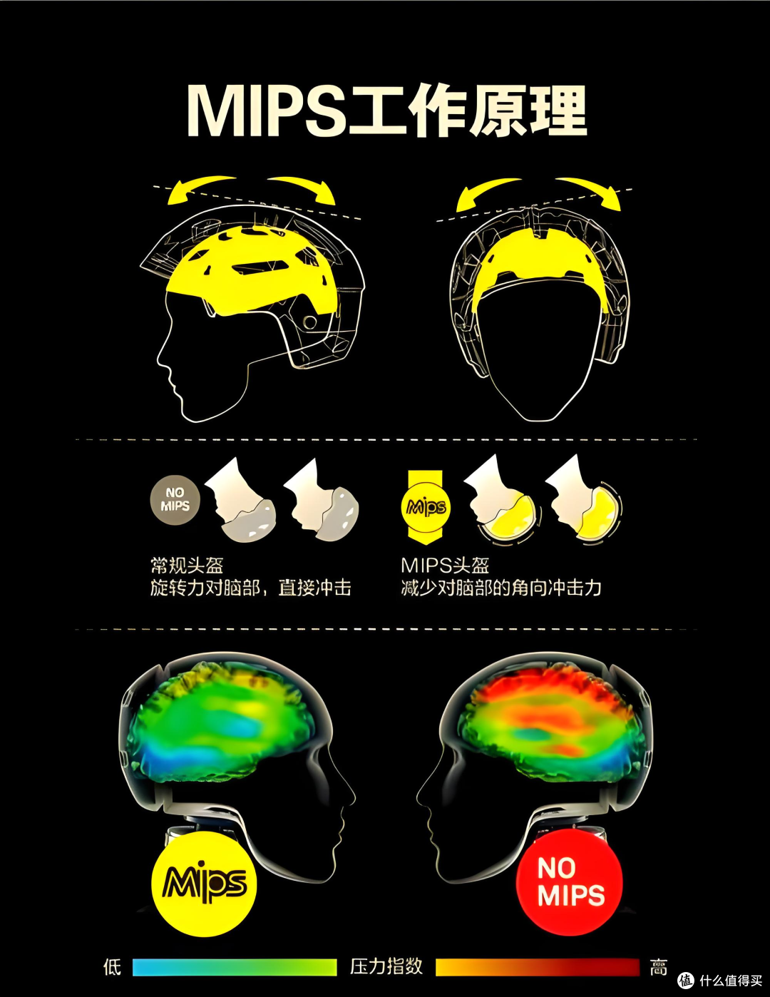 夜骑装备精选推荐丨头盔别省,100块以内的车灯勿买,眼镜随意