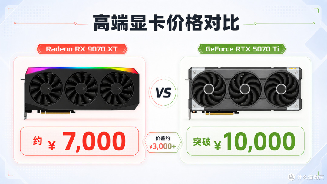 XFX RX 9070XT凤凰涅槃评测:性能不输RTX 5070 Ti,价格低3000元
