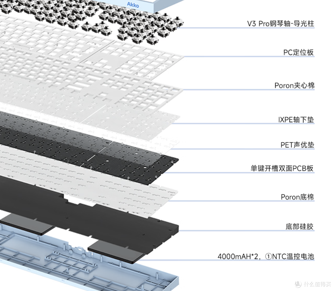 联名还得看AKKO,这波冯宝宝含量超标!