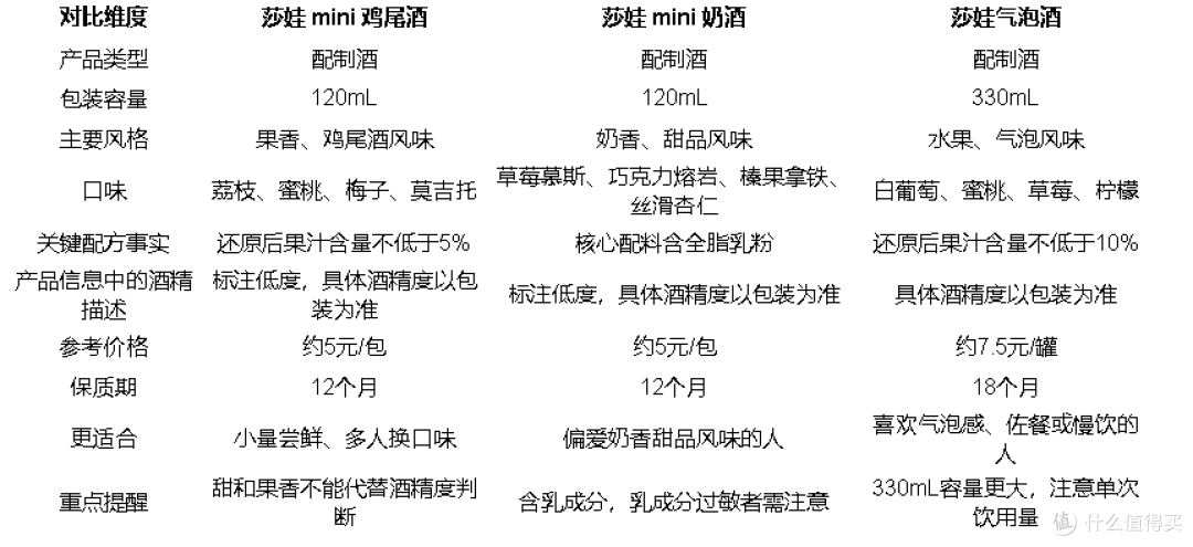 女生高颜值鸡尾酒怎么选?酒吧点单、居家轻饮与莎娃酒饮对比指南