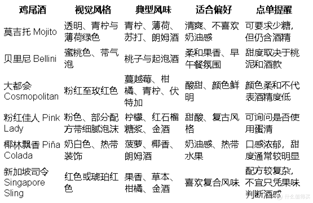 女生高颜值鸡尾酒怎么选?酒吧点单、居家轻饮与莎娃酒饮对比指南