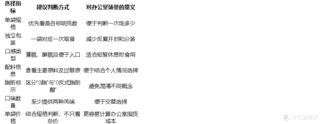 办公室解馋小包装零食推荐品牌怎么选?20g独立袋与单次分量是关