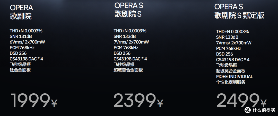 小尾巴里面的核弹:让手机搞定高阻大耳机!深锐观察opera s