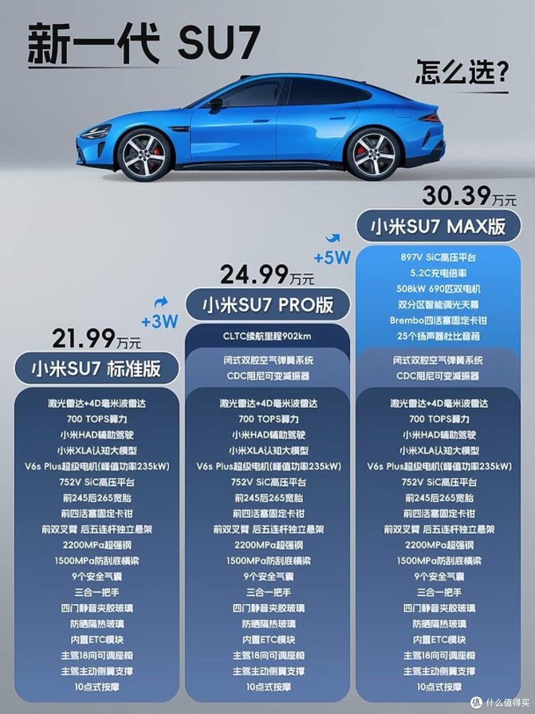 说句得罪人的话！2026款小米SU7，现在买到底值不值？