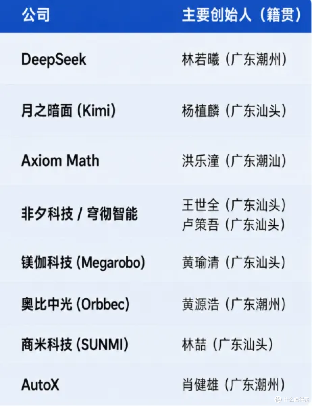 听说潮汕盛产科技大佬?其实潮汕另一个"特产",更让人眼红