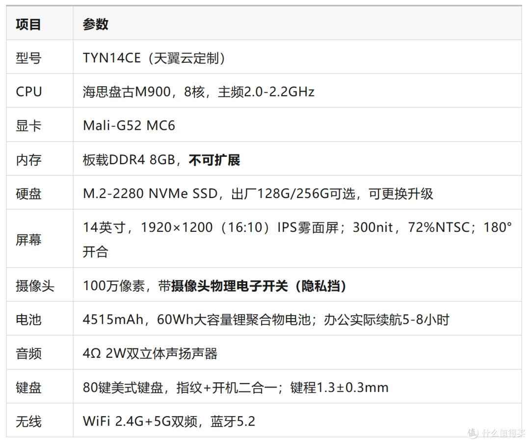 电信定制盘古 M900 信创笔记本,看着稀奇,现实却有不少局限