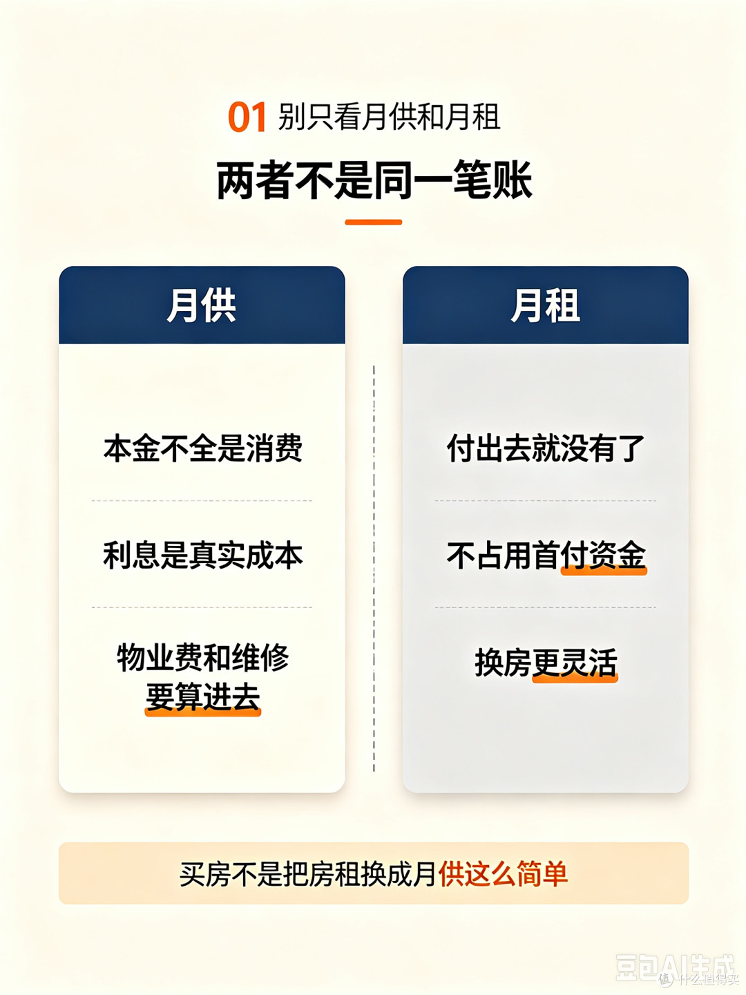 淮安买房vs租房｜别只对比月供和月租，投资成本、涨跌才是关键