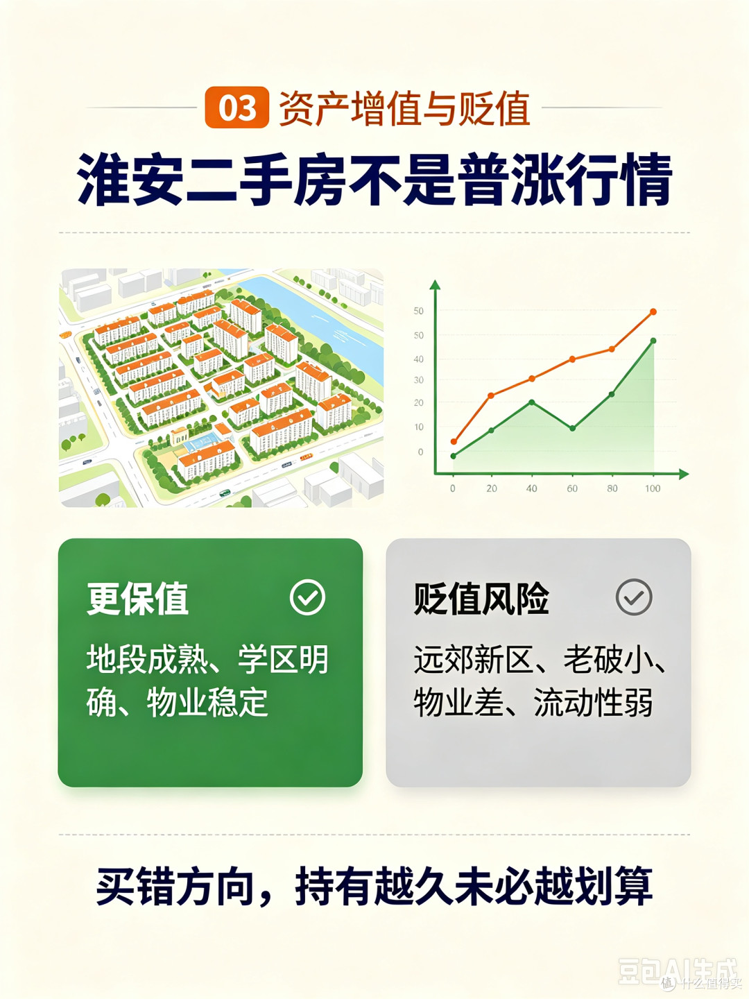 淮安买房vs租房｜别只对比月供和月租，投资成本、涨跌才是关键