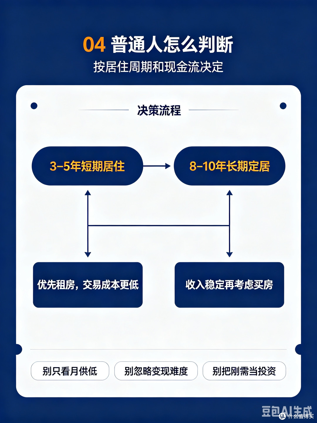 淮安买房vs租房｜别只对比月供和月租，投资成本、涨跌才是关键