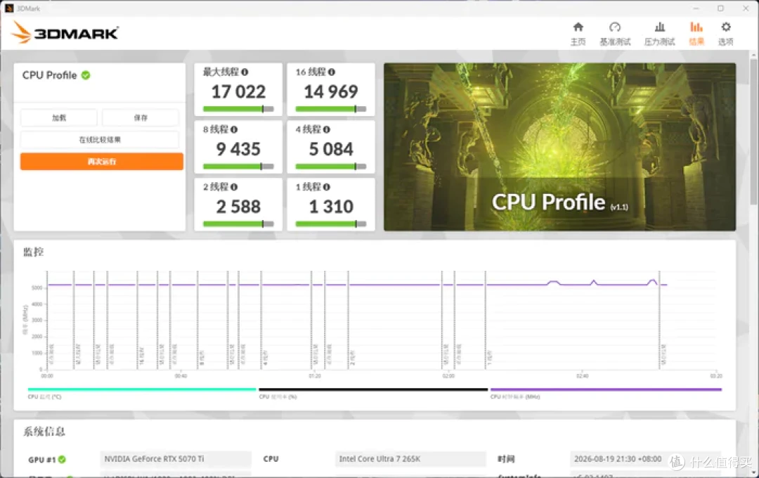 最务实的酷睿Ultra座驾——微星Z890 GAMING PLUS WIFI6E开箱简测