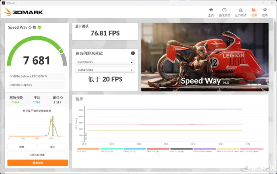 最务实的酷睿Ultra座驾——微星Z890 GAMING PLUS WIFI6E开箱简测
