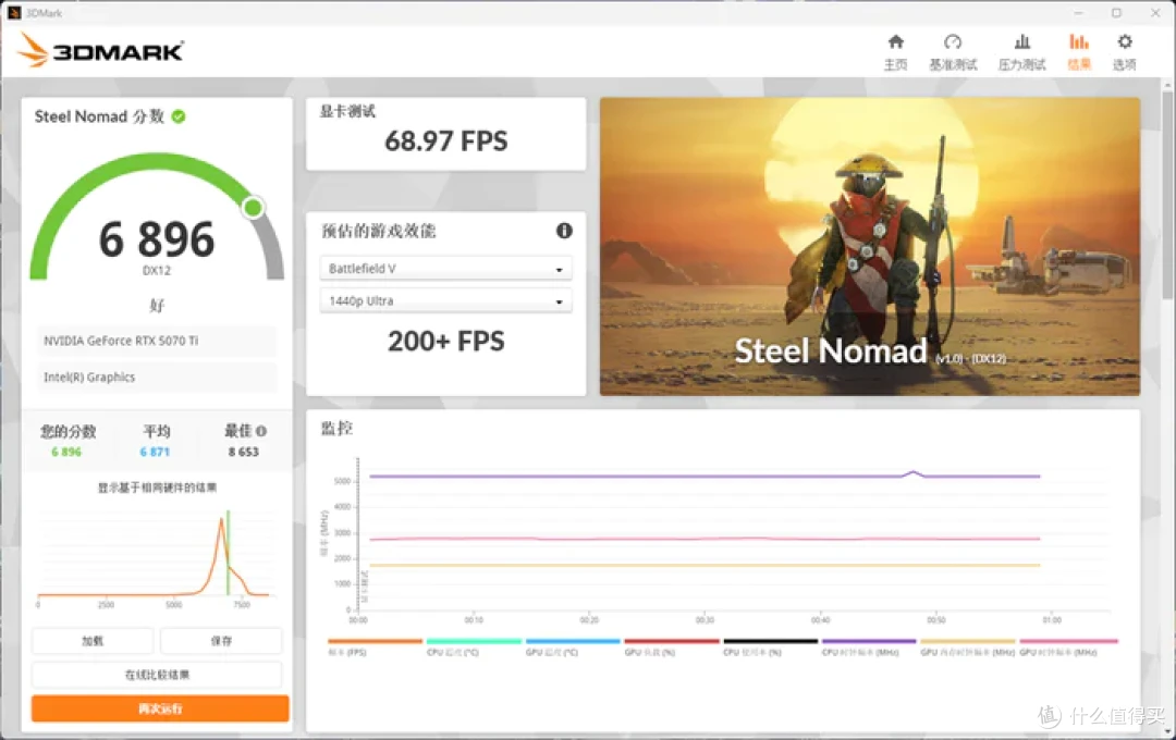 最务实的酷睿Ultra座驾——微星Z890 GAMING PLUS WIFI6E开箱简测