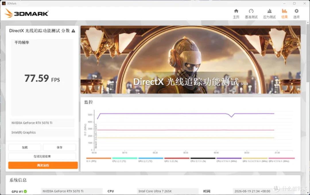 最务实的酷睿Ultra座驾——微星Z890 GAMING PLUS WIFI6E开箱简测