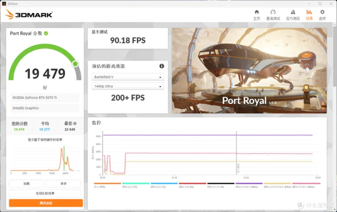 最务实的酷睿Ultra座驾——微星Z890 GAMING PLUS WIFI6E开箱简测