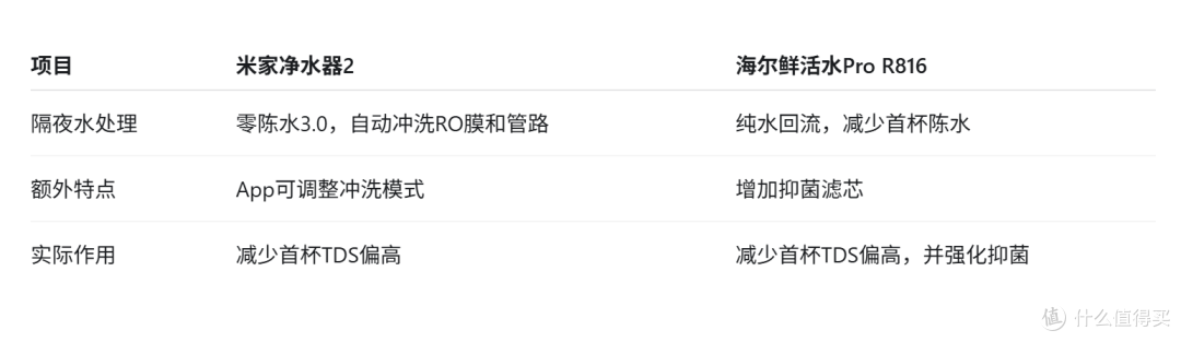 两个对比