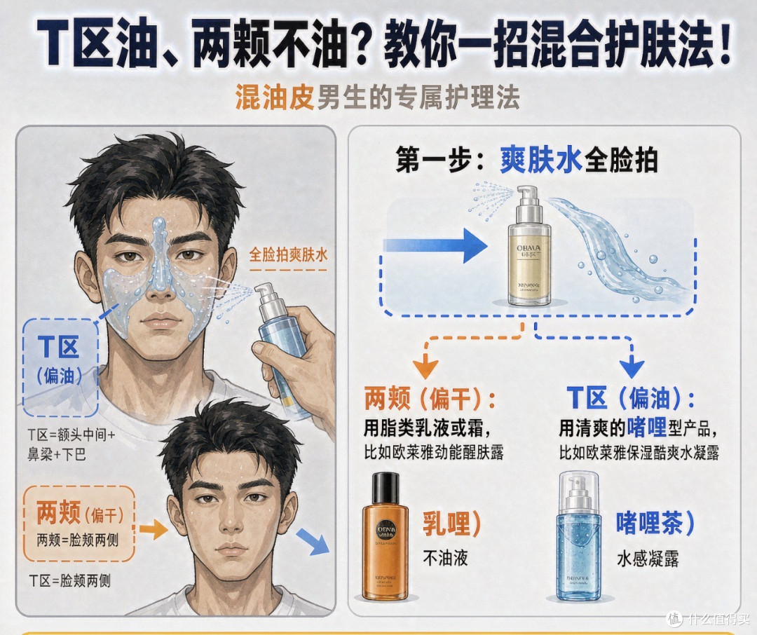 大部分男生清水抹一把就算洗脸——直男护肤指南,建议转给好兄弟