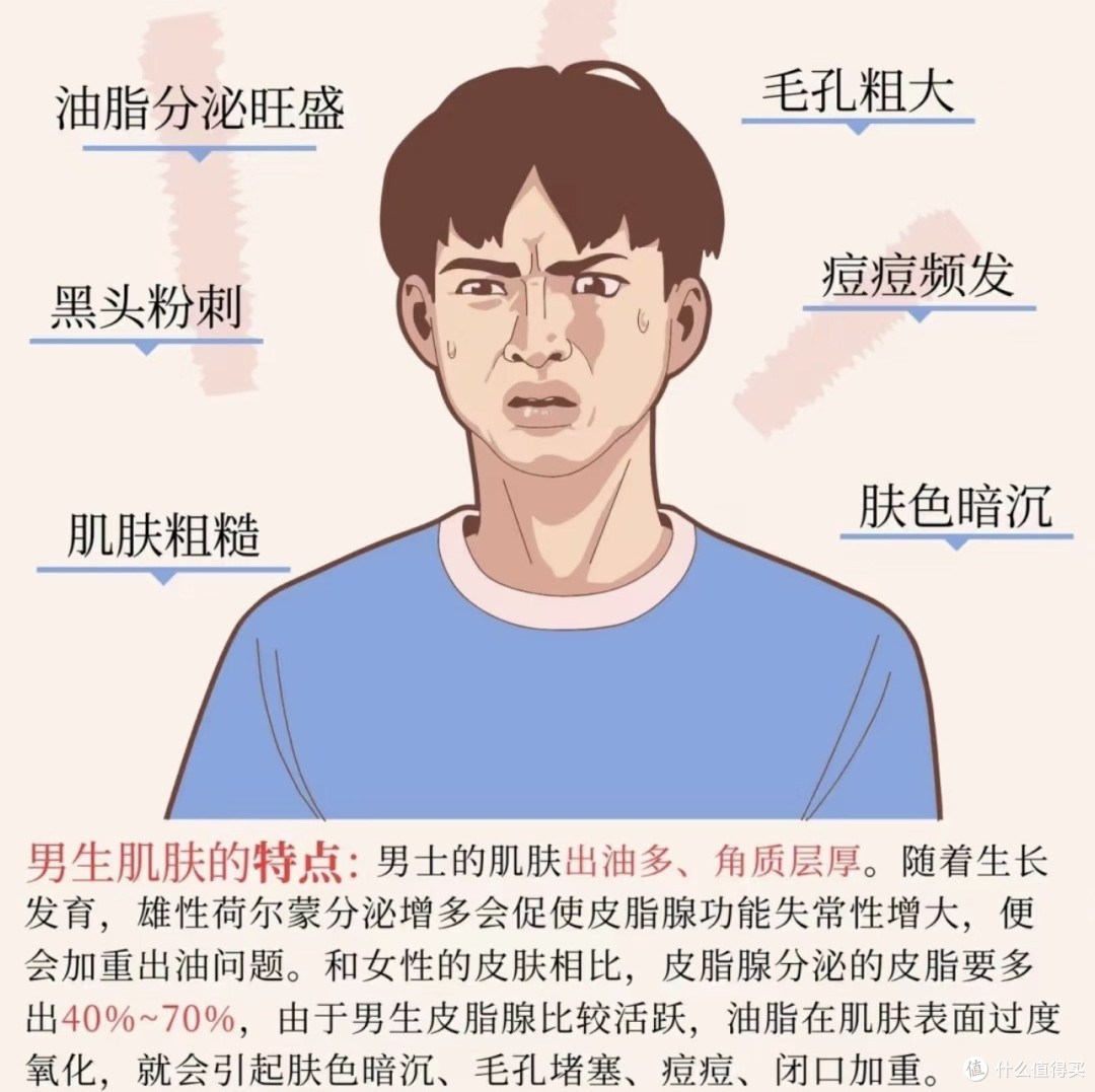 大部分男生清水抹一把就算洗脸——直男护肤指南,建议转给好兄弟