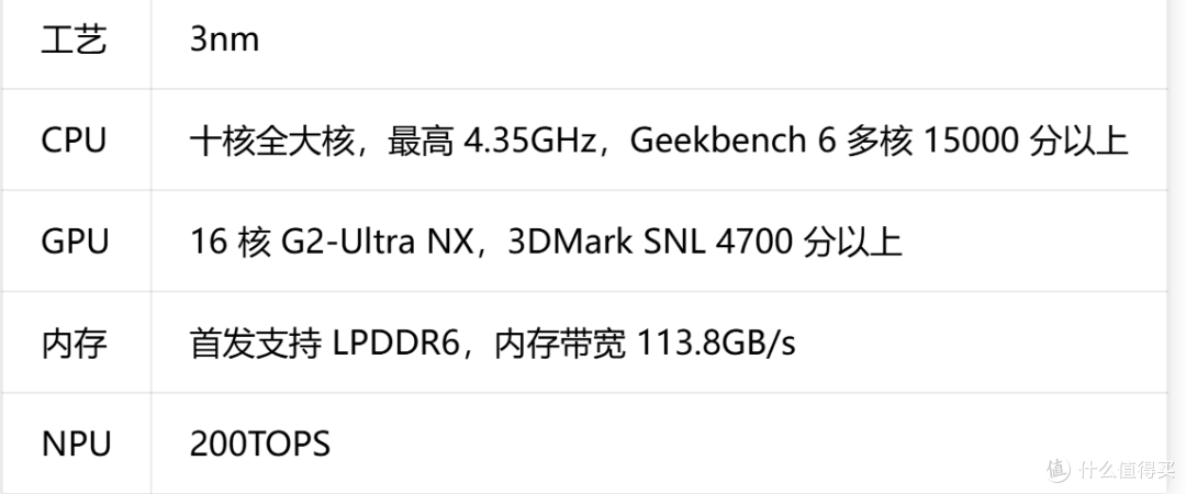 玄戒O3跑分吊打旗舰,但一万元首发我劝你别冲