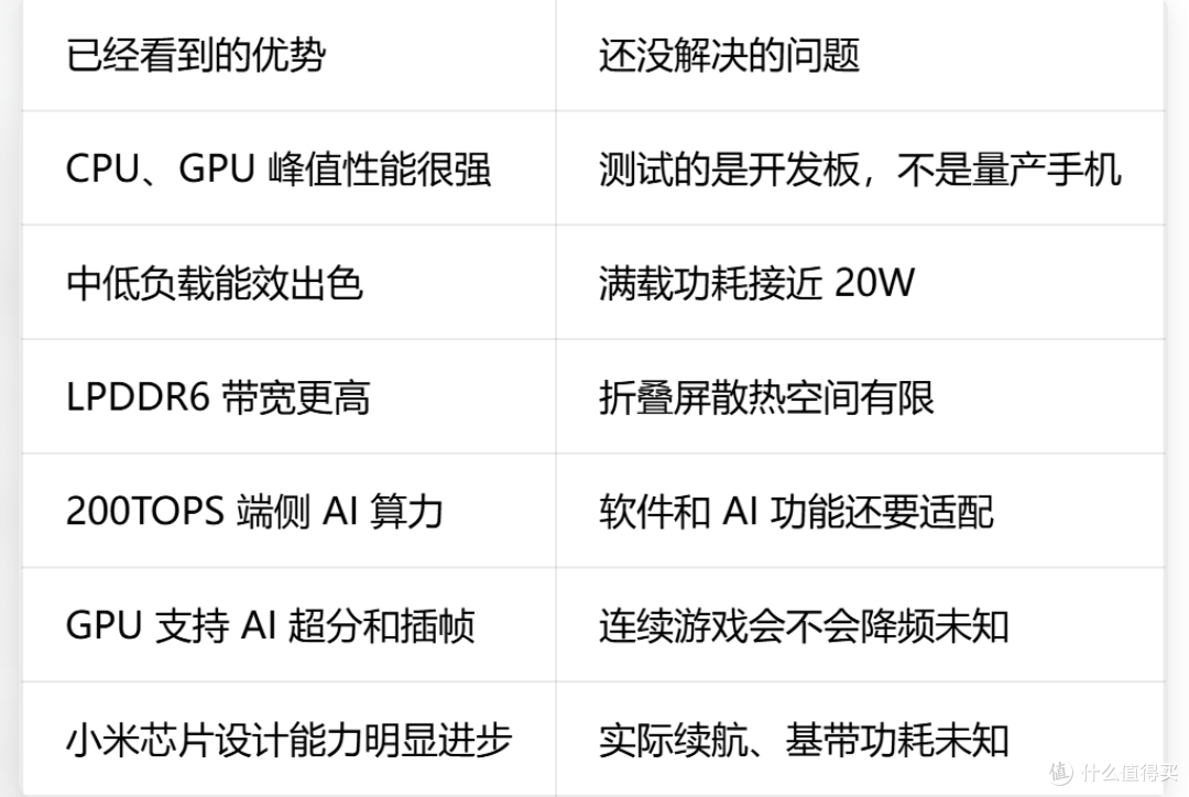 玄戒O3跑分吊打旗舰,但一万元首发我劝你别冲