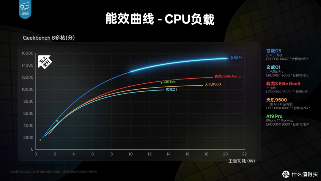 来自极客湾