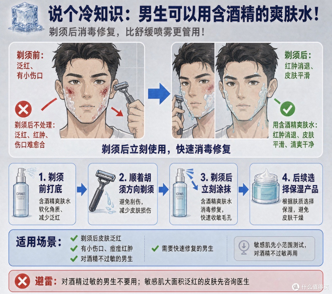 大部分男生清水抹一把就算洗脸——直男护肤指南,建议转给好兄弟