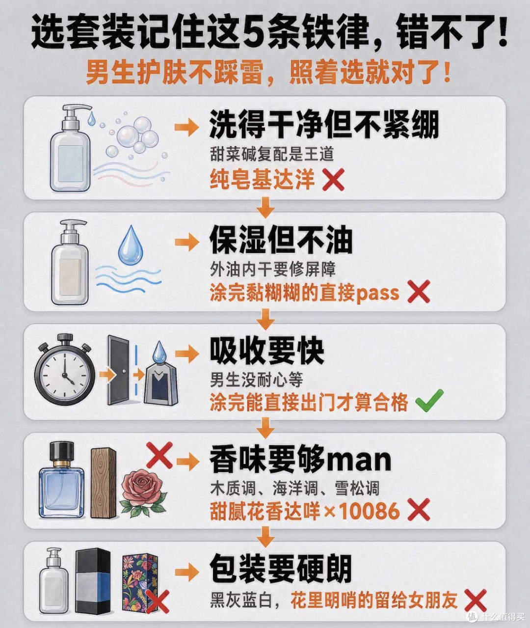大部分男生清水抹一把就算洗脸——直男护肤指南,建议转给好兄弟