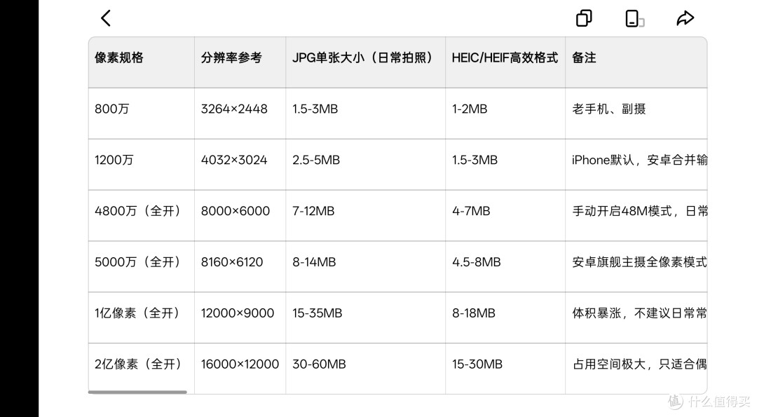 为何今年被称为贵开学季?相近配置笔记本电脑去年5k今年1W