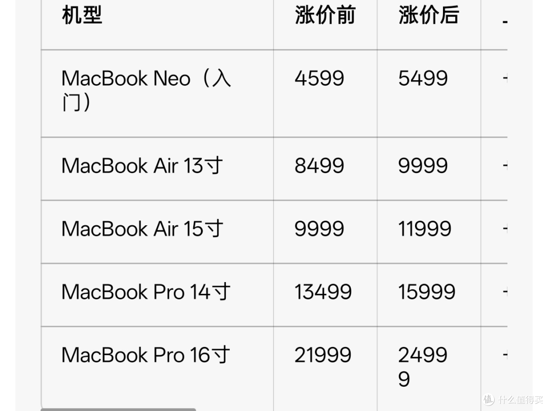 为何今年被称为贵开学季?相近配置笔记本电脑去年5k今年1W