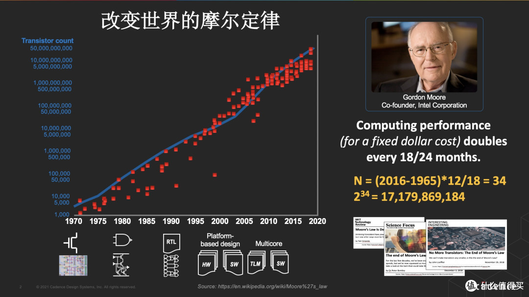 为何今年被称为贵开学季?相近配置笔记本电脑去年5k今年1W