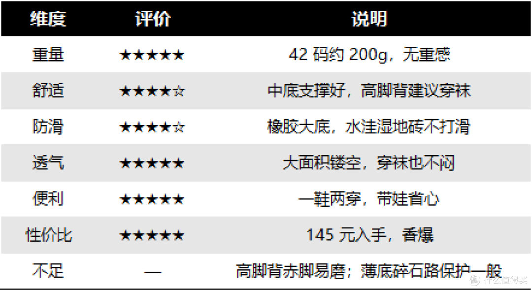 个人体验总结