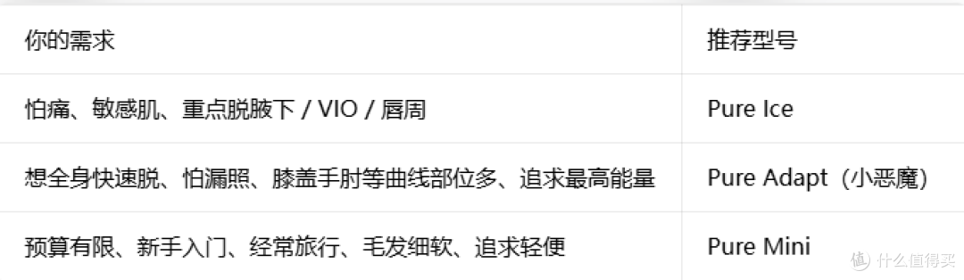 smoothskin慕金三款脱毛仪数据以及使用指南
